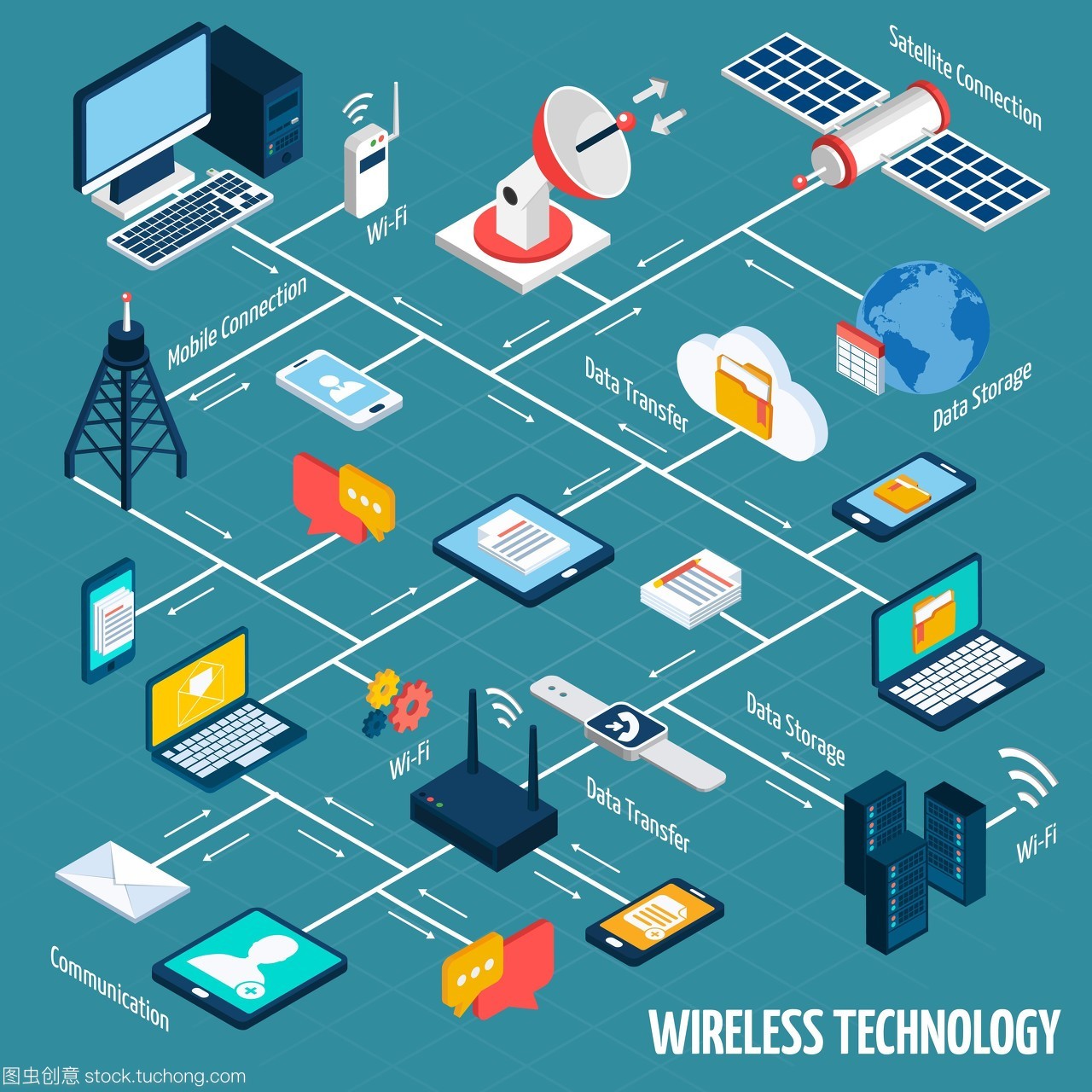 無線技術等距流程圖。具有isometric移動設備的無線技術流程圖
