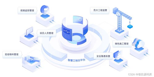 智慧工地監管平臺全套源碼,多個大型項目落地案例,適合直接上項目 csdn博客