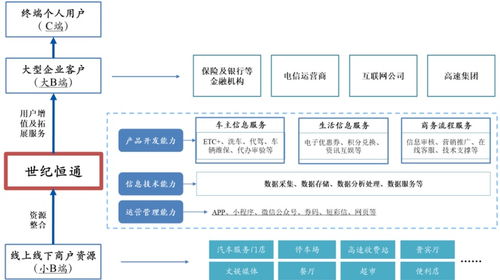 世紀(jì)恒通估值分析 信息技術(shù)服務(wù)商的創(chuàng)業(yè)板投資機遇